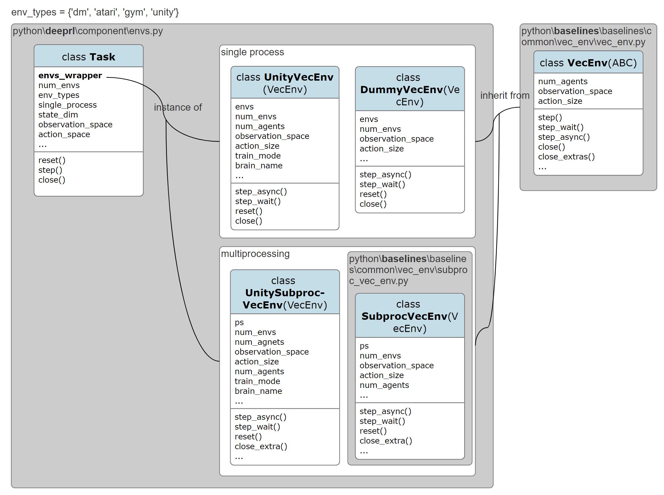 Fashion udacity deep learning github